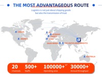 Empresa de Logística Verificada por Alibaba, Agente de Transporte de Carga FBA DDP, Envío Aéreo, Marítimo, Ferroviario y por Camión desde China a España y Alemania