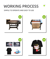 UNEWPRINT 50 cm 61 cm 1 Mètre 30 Mètre Foncé t-shirt Pu Vinyle Grand Format Média Eco Solvant