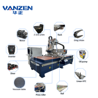 Vente flash : Machine de fraisage CNC à commande numérique linéaire ATC 1325 avec contrôle LNC pour le travail du bois
