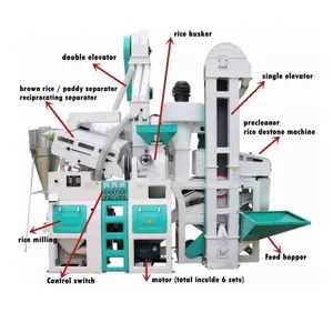 complete set rice mill price/Naira acceptable rice mill machine/paarboiled rice processing plant in Nigeria