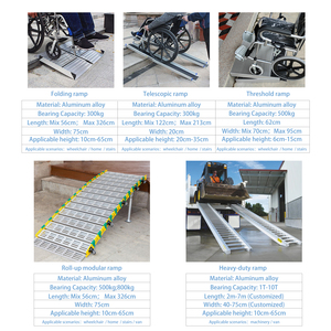 <span class=keywords><strong>Rampe</strong></span> Enroulable Simplywalk 500 kg Longueur 1,95 m Panneau Latéral Robuste <span class=keywords><strong>Rampe</strong></span> de Mobilité Fournisseur de Rampes à Long Terme Usine ISO 13485 - Product Image 3