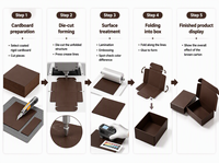 Boîte d'expédition en carton ondulé écologique et recyclable avec logo personnalisé, conception auto-scellante sans ruban adhésif, pliage en une seule pièce, matériaux recyclés
