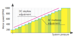 Climatiseur Central Mini Midea 18 kW avec Modes de Priorité Multiples, Climatisation Autonome avec Chauffage et Refroidissement VRF, Réfrigérant R410A - Product Image 6