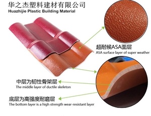 Teja Ecológica, Económica, Insonorizante y con Aislamiento Térmico, Indiamart, Alta Resistencia a <span class=keywords><strong>la</strong></span> Intemperie, Estilo Español - Product Image 5