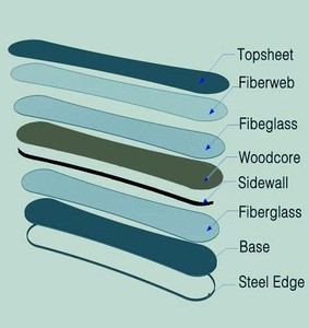 Ardea OEM Planches à neige en plastique bon marché Équipements de ski de plein air <span class=keywords><strong>Promotion</strong></span> pour enfants et adultes <span class=keywords><strong>Snowboard</strong></span> en fibre de carbone - Product Image 4