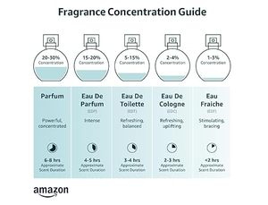 Perfume de Alta Gama <span class=keywords><strong>Eros</strong></span> para Hombre, 100 ml, Reproducción 100% Fiel, Aroma Amaderado y Cuero, Larga Duración, para Citas, Cenas y Uso Profesional - Product Image 5
