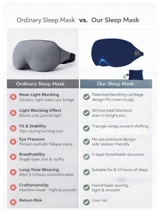 Masque de sommeil occultant personnalisé avec design de nez en cartilage réglable pour les voyages et les siestes au bureau - Product Image 2