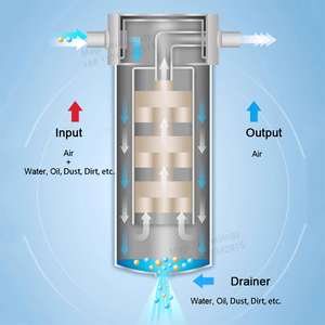 Unidad de Lubricación y Filtro Neumático Industrial de Primera Calidad, Regulador, Separador de Agua y Aceite, Secador de Aire para Compresor de Aire - Product Image 3