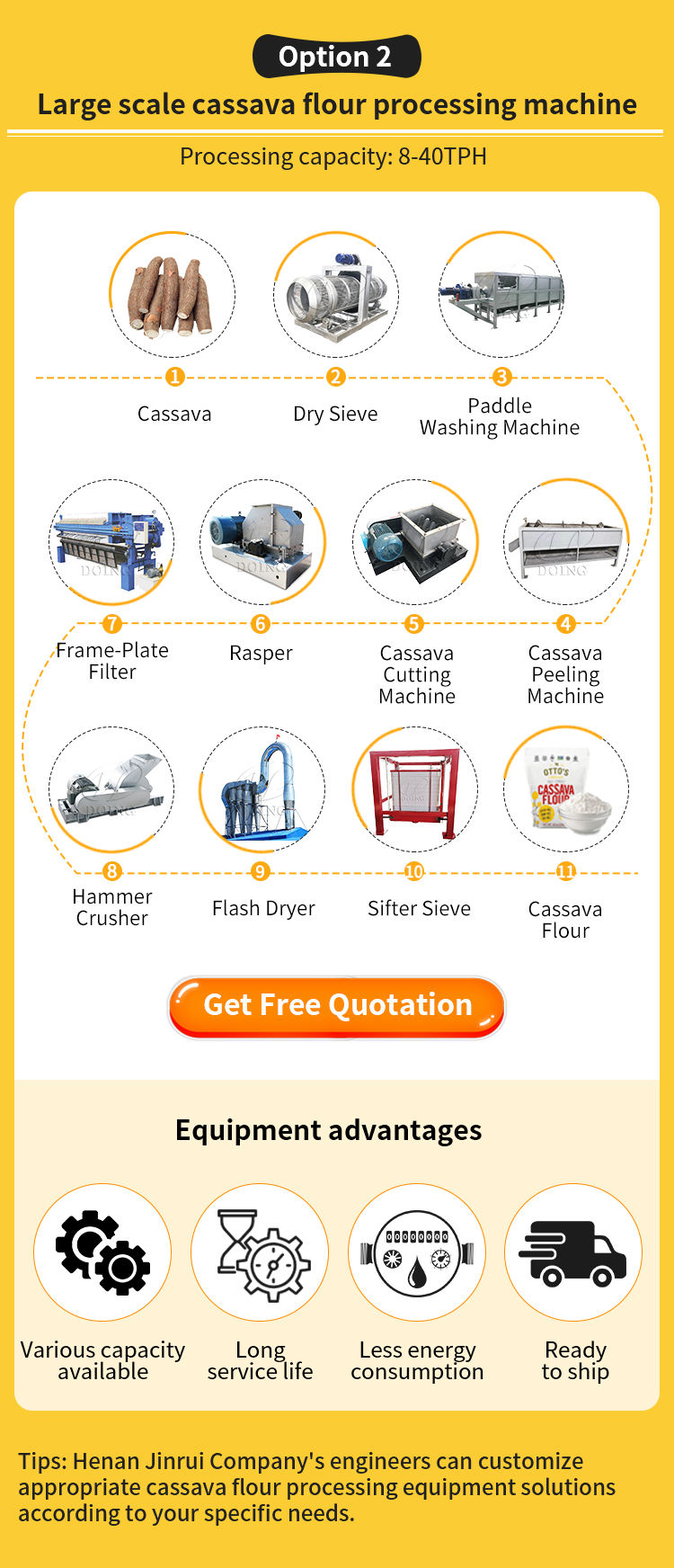 Cassava 10KG 送料込み 楽天市場】cassava flourの通販