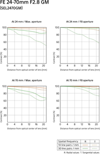 Lente de Cámara Sony SEL2470GM con Montura E, Lente de Zoom Estándar de Fotograma Completo FE 24-70 mm F2.8 G Master - Product Image 5