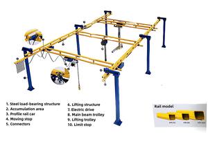 Grue de pont rigide légère pour poste de travail intérieur, 1,8 tonne, composant moteur principal, autoportante, télécommande au sol Yuzhong - Product Image 4