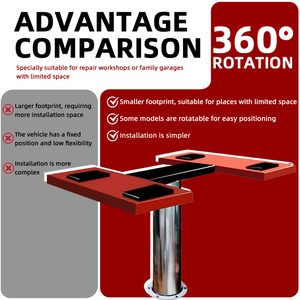 פוסט יחיד הידראולי מכונית ג 'ק מעלית לשטיפת רכב, עם מבנה בקרת שמן הידרו - Product Image 3