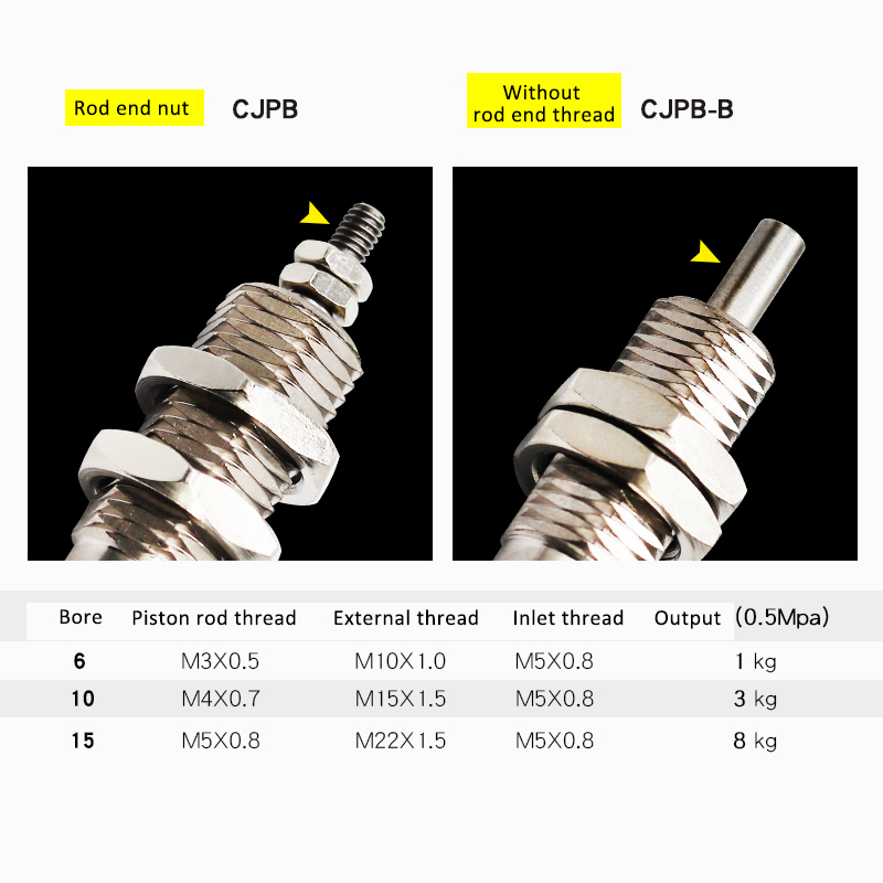 CJPB Einwirk-Nadelzylinder – Einfachwirkend, Federnd, Ø 6/10/15 Mm, Hübe 5–15 Mm, Für Kompakte Pneumatik-Anwendungen