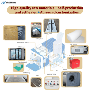 En Düşük Fiyatlı Ürün CE Boya Püskürtme Kabini/boya Makinesi/sprey Boya Kabini - Product Image 5