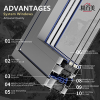 Fenêtre de villa en aluminium, résistante à la corrosion, durable, résistante aux intempéries, découpée avec précision, personnalisée, fabriquée directement en usine, avec revêtement en poudre