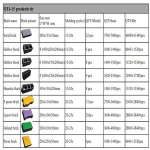 Nhà sử dụng 220V PLC Trung Quốc mới khuôn <span class=keywords><strong>QT</strong></span> <span class=keywords><strong>6</strong></span>-15d rung xi măng bê tông lát sân cát dây chuyền sản xuất máy bơm động cơ gạch Maker máy móc - Product Image 2