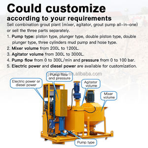 GM400D Lieferant maßge schneiderte einfach zu bedienende 400L Dieselmotor Zementmörtel mischer zum Verkauf - Product Image 6