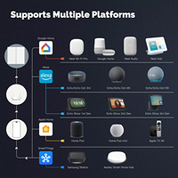 Interrupteur mural intelligent Wi-Fi LangYeao Matter EU/UK 1, 2 ou 3 boutons, contrôle vocal à distance Alexa Google Siri Homekit, sans neutre