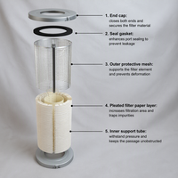 Élément filtrant à disque à filtration profonde 30-400-201, disque circulaire empilé et compressé, lavable à contre-courant