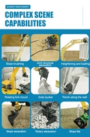 Accessoires pour excavatrices : Tiltrotator hydraulique à attache rapide, attache rapide universelle, équipements pour engins de construction