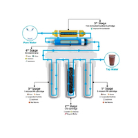 Système de filtration d'eau à 7 étapes 400 GPD PP+UDF+CTO+RO+T33+Minéralisé + Alcalin, pour eau potable directe avec pompe