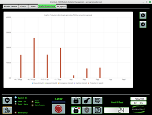 Software per collegare programmatori CMR esistenti con reti di macchine OPCUA e interconnessione <span class=keywords><strong>Server</strong></span> tra macchine esistenti - Product Image 5