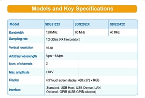 Siglent SDG2122X 120MHz 2-canale 1.2gsa/s frequenza di campionamento generatore di forme d'onda arbitrarie a 16bit focalizzato sulla forma d'onda sinusoidale