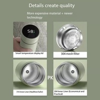 Meilleure Vente : Bouteille Isotherme Intelligente en Acier Inoxydable 316 avec Affichage Tactile de Température, Anti-fuite, Portable pour Camping et Trajets Quotidien