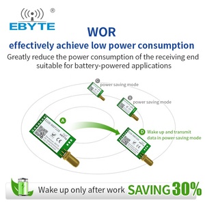 Módulo Inalámbrico LoRa Ebyte E220-900T22D con Tecnología de Espectro Ensanchado LoRa, Chip LLCC68 de 915mhz, 22dBm, UART, Compatible con Air Wake-up y Alcance de 5km - Product Image 6