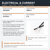 Câble d'alimentation TRVV pour chaîne porte-câbles 0,5 mm², 8 millions de cycles, 3 à 10 conducteurs, 300/300V, haute flexibilité, non blindé, en cuivre nu, câble PVC pour automatisation