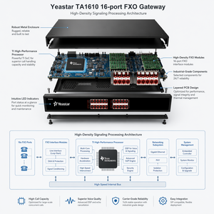 Yeastar TA1610 VoIP Gateway: 16พอร์ต FXO, หน่วยประมวลผล TI, การโทรพร้อมกันเต็มรูปแบบ, ระบบอะนาล็อกที่เสถียรกับโทรศัพท์ IP เกรดผู้ให้บริการ - Product Image 5