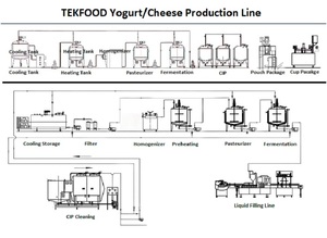 Tự động thương mại tekfood nhà máy 500L Ligne De sản xuất de yaourt 1000L sữa chua dây chuyền sản xuất nhà máy giá - Product Image 4