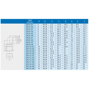 Raccords rapides pneumatiques bidirectionnels SHINYEE série GPL, corps en plastique et en cuivre, avec garantie d'un an pour les accessoires de compresseur - Product Image 4