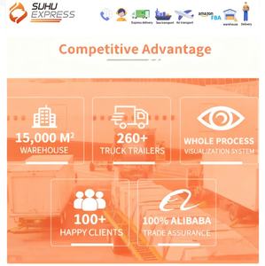 บริการขนส่งสินค้าราคาประหยัด FedEx DHL จากจีน ตัวแทนขนส่งสินค้า บริการติดตามพัสดุด่วนไปยุโรป ออสเตรเลีย พร้อมประกัน รองรับการใช้งาน 24/7 - Product Image 4