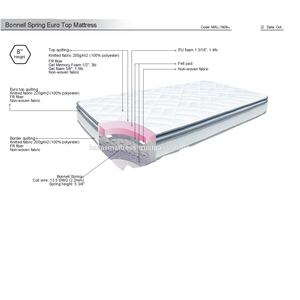 Sanbanderolstar — matelas à poches serrées, bleu, ciel ferme, bobine, serré - Product Image 2