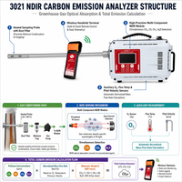 Analyseur de gaz de combustion NDIR portable 3021 pour l'évaluation des émissions de carbone et l'analyse des sources stationnaires avec CO2, CO, CH4, N2O et O2