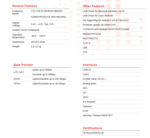 Tout nouveau et Original en stock SIMCom A7672 A7672C A7672SA A7672E A7672S Module 4G LTE Cat 1 Module pour application M2M - Product Image 5