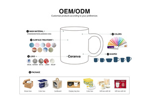 Entrega rápida Reactive Glaze Porcelana Tazas de cerámica Logotipo personalizado Sin mango Tazas de café y té Tienda <span class=keywords><strong>en</strong></span> línea Ventas - Product Image 6