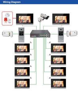 Système d'interphone de sécurité multifonctionnel pour 100 utilisateurs, interphone pour grand bâtiment, appartement, vidéophone Android, écran tactile - Product Image 5