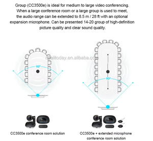 Caméra de Conférence HD Professionnelle en Gros CC3500e pour Réunions d'Affaires, Vidéoconférence Groupe HD Audio/Vidéo - Product Image 5