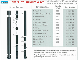 Nuevas Herramientas <span class=keywords><strong>de</strong></span> Perforación DTH BR2, Martillo Perforador para Minería, Canteras, Perforación <span class=keywords><strong>de</strong></span> Roca, para Piedras y Pozos <span class=keywords><strong>de</strong></span> Agua - Product Image 1