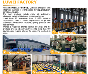 Aceite hidráulico de carretilla elevadora antidesgaste 46 # de alta calidad 18L - Product Image 5