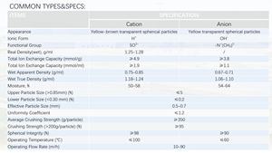 [Hosome] <span class=keywords><strong>Cation</strong></span> <span class=keywords><strong>Resin</strong></span> pertukaran Ion kasur campuran kelas nuklir dan Anion elemen radioaktif sangat menuntut CAS 100915-97-7 - Product Image 3