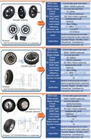24/36v 48v 250w-500w-1000w 12 "12 pouces roue Bldc Brushless Dc engrenage Emb Hall fauteuil roulant vélo électrique moyeu moteur Kit de Conversion