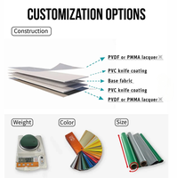 Membrane PVDF F1050 pour structure tendue, matériau de toiture résistant aux UV, imperméable, autonettoyant, anti-fongique, en rouleau