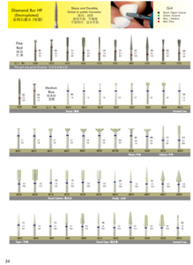 Punta dentale diamantata <span class=keywords><strong>HP</strong></span> elettrolitica per frese diamantate dentistiche <span class=keywords><strong>HP</strong></span> - Product Image 5