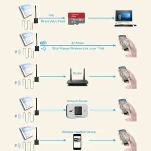 Módulo de Cámara de Video WiFi P2P y Receptor de Audio Manos Libres para Centros de Evaluación - Product Image 5