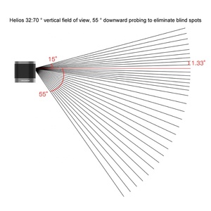 Robosense endüstriyel Robot sensörü uzun menzilli LiDAR 3D SLAM Lidar tarama Helios H32F26 H32F70 modeli - Product Image 2