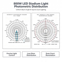 Projecteur LED de stade 800W, haute luminosité, anti-éblouissement, éclairage de terrain de sport, projecteur pour diffusion en direct de sites sportifs HD
