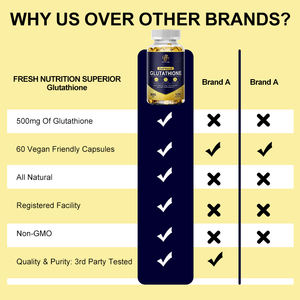 Grosir label OEM 120 buah <span class=keywords><strong>Glutathione</strong></span> 500mg produk pemutih kulit kecantikan kapsul l-<span class=keywords><strong>glutathione</strong></span> - Product Image 6